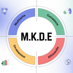 Illustration diagramme m.k.d.e modularité connaissance efficacité