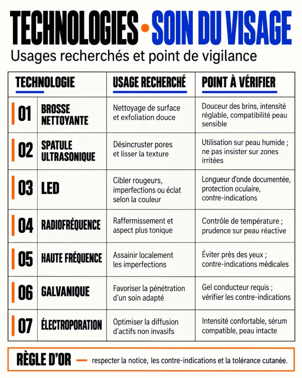 Comparatif des technologies d'un appareil de soin du visage : usage recherché et point à vérifier pour chacune